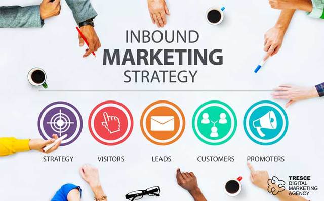 Coste de inbound marketing