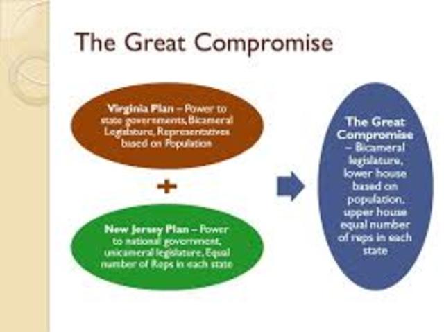 The Great Compromise