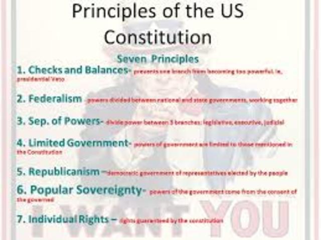 Alex de Tocqueville and his Five Principles