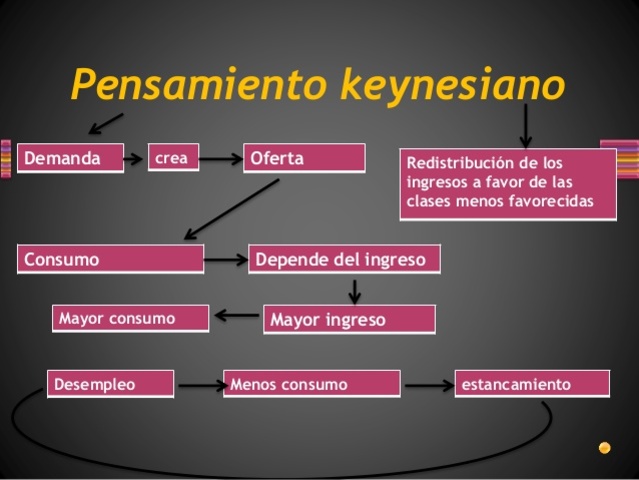 nuevos KEYNESIANOS