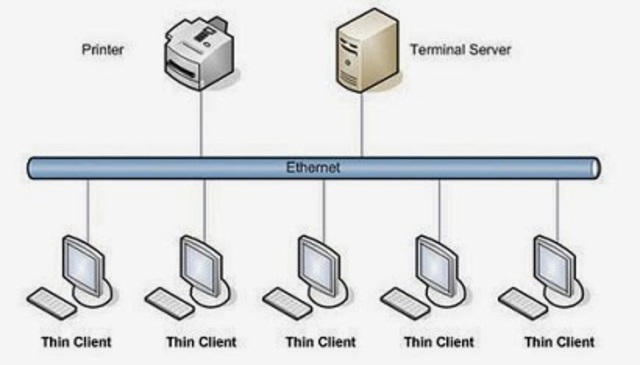 Procesamiento en paralelo