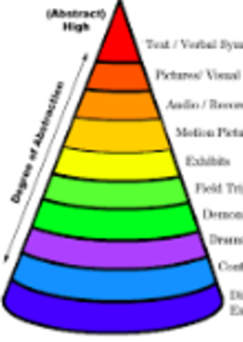 Dale's Cone of Experience