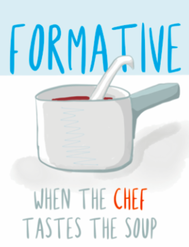 Formative Evaluation