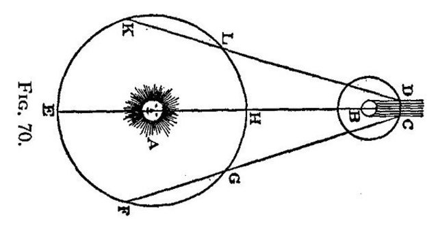 Velocidad de la luz (Romer)