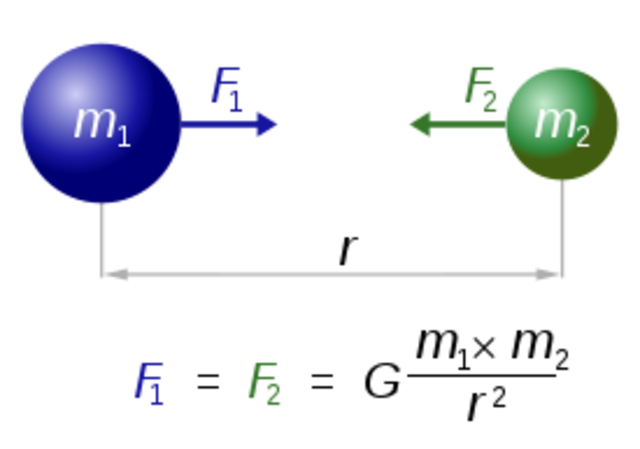 Leyes de la física y gravitación
