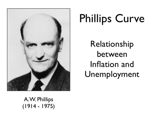 Teoría del Nivel de Precios (desempleo-inflación) (A.W.Phillips)