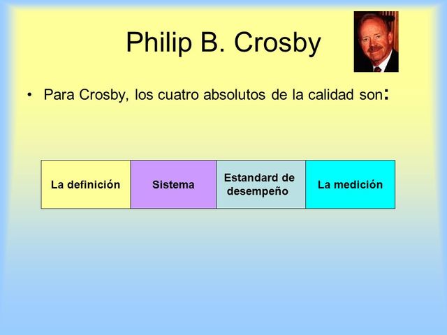 TEORIA DE LA CALIDAD PHILIP CROSBY