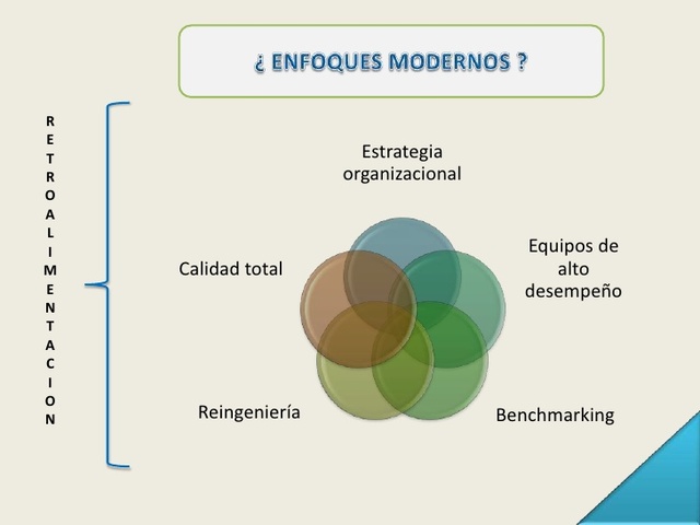 ENFOQUES ACTUALES DE LA ADMINISTRACION