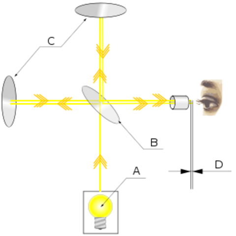 Base experimental de la relatividad