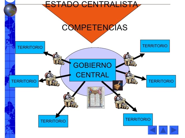 Estado Centralista