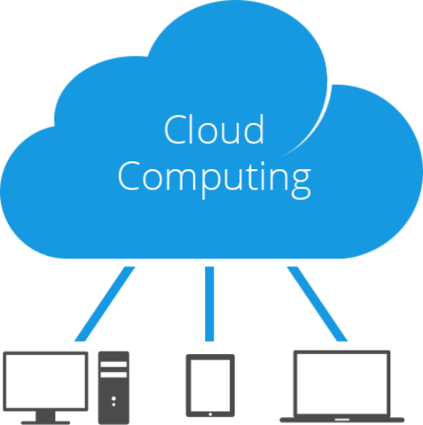 Computación en la nube (cloud computing)