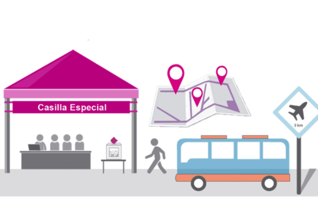 ETAPA 2. JORNADA ELECTORAL