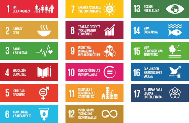 Agenda 2030