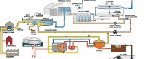 Operaciones unitarias