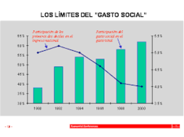 El Estado deja de administrar el gasto social