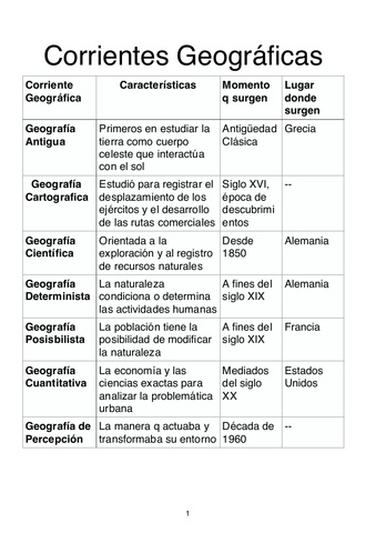 Corriente Geográfica
