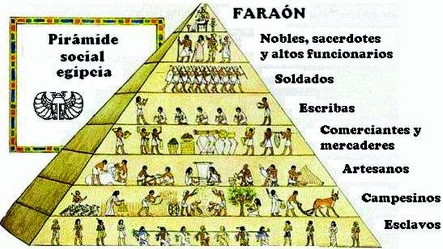 Egipto Antiguo