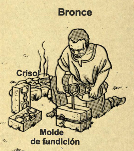 Descubrimiento del bronce (aleación de cobre y estaño)
