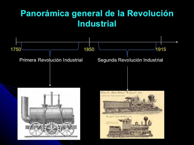 LA REVOLUCION INDUSTRIAL