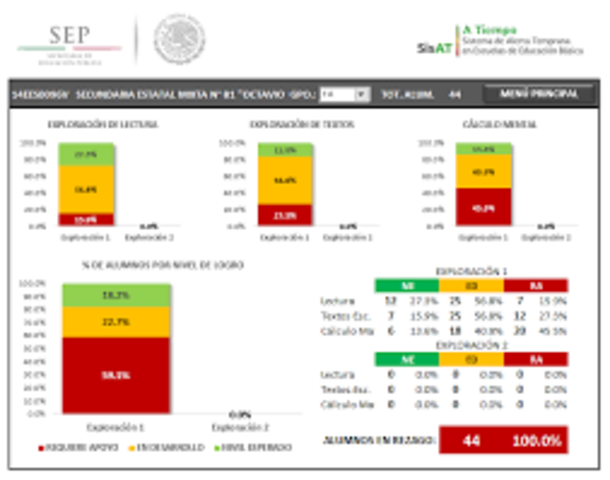 REGISTROS EN PLATAFORMAS EDUCATIVAS