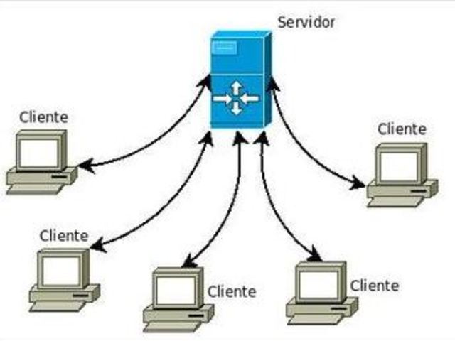 CTSS Sistema de Tiempo Compartido