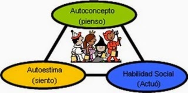 AUTO-CONCEPTO EN LA 1 INFANCIA