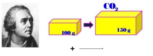 Nicholas-Theodore-Saussure