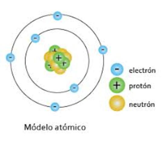 MODELO ATOMICO DE JAMES CHADWICK