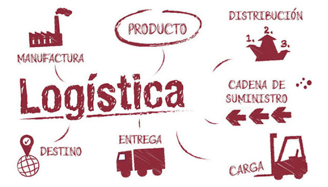 Globalización y estandarización