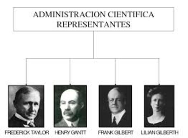 LA ADMINISTRACIÓN CIENTÍFICA (1900-1925)