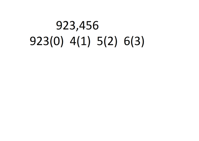 Sistematizacion de las Fracciones Decimales