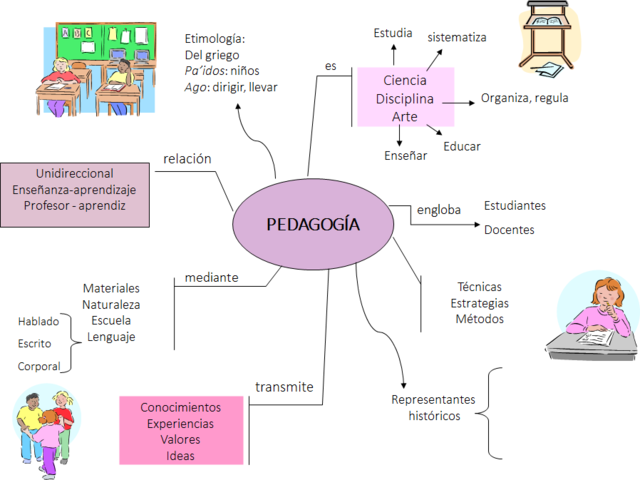 PEDAGOGÍA