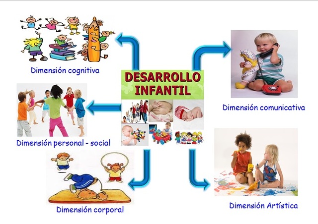 diplomado desarrollo infantil  y entorno educativo