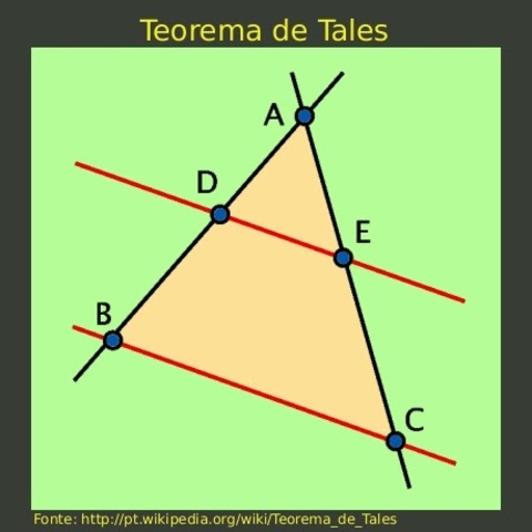 THALES DE MILETO (Matématica deductiva)