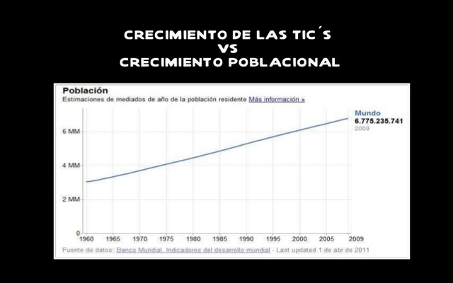 Evolucion de las tic en el sigo xx