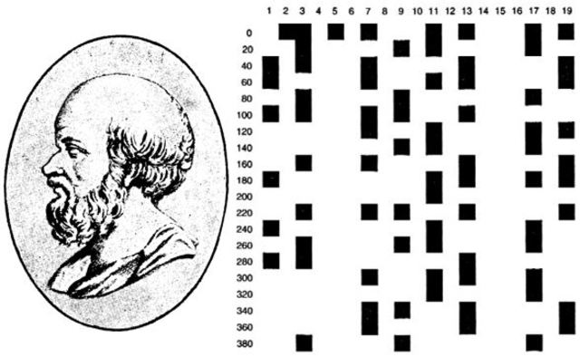 Criba de Erastótenes