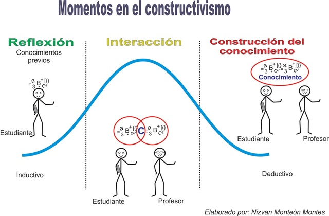 Constructivismo
