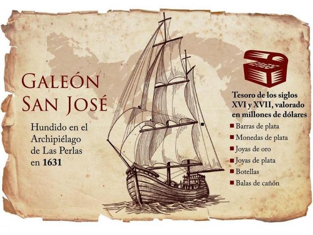 Galeon San Jose