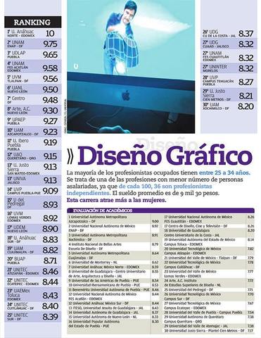 Guía de carreas de la UNAM