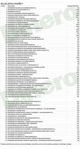 150 escuelas de licenciatura en diseño gráfico