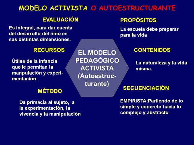 Activismo