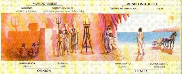 PLATON (Teoría de las ideas)