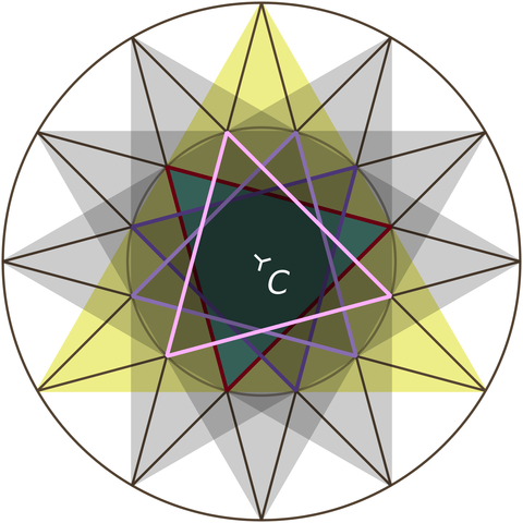 ARQUÍMEDES (Método exhaustivo)