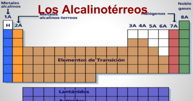 Metales alcalinos y alcalino térreos