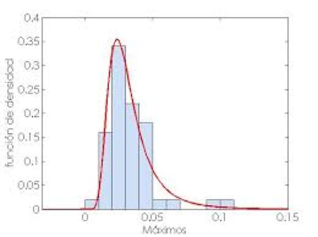 David Ricardo escribio " Principios de economia politica y tributacion´´
