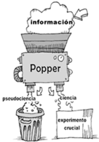 Karl Popper (Teoría observacional-inductivista)