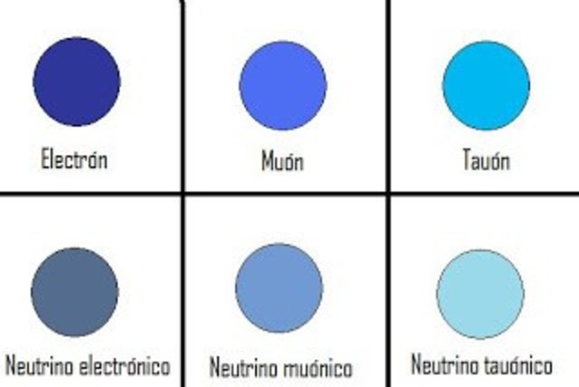 Raymond Davys y Masatoshi Koshiba, detectan los diferentes tipos de neutrinos.