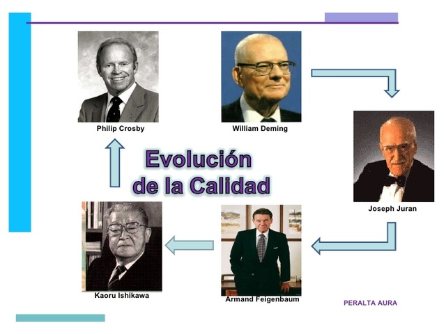 El control total de calidad