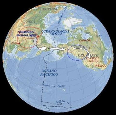 Llegada del hombre a América