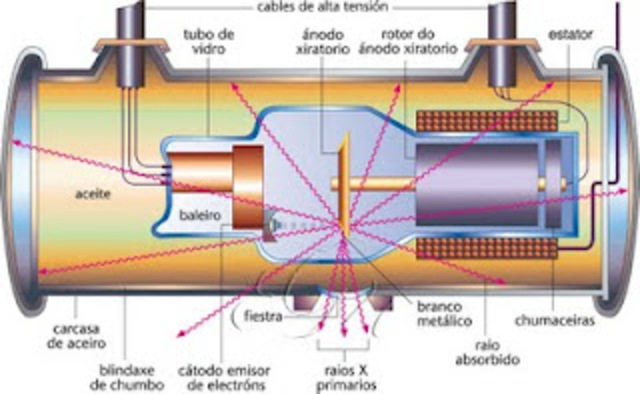 6.Primer tubo de los rayos X